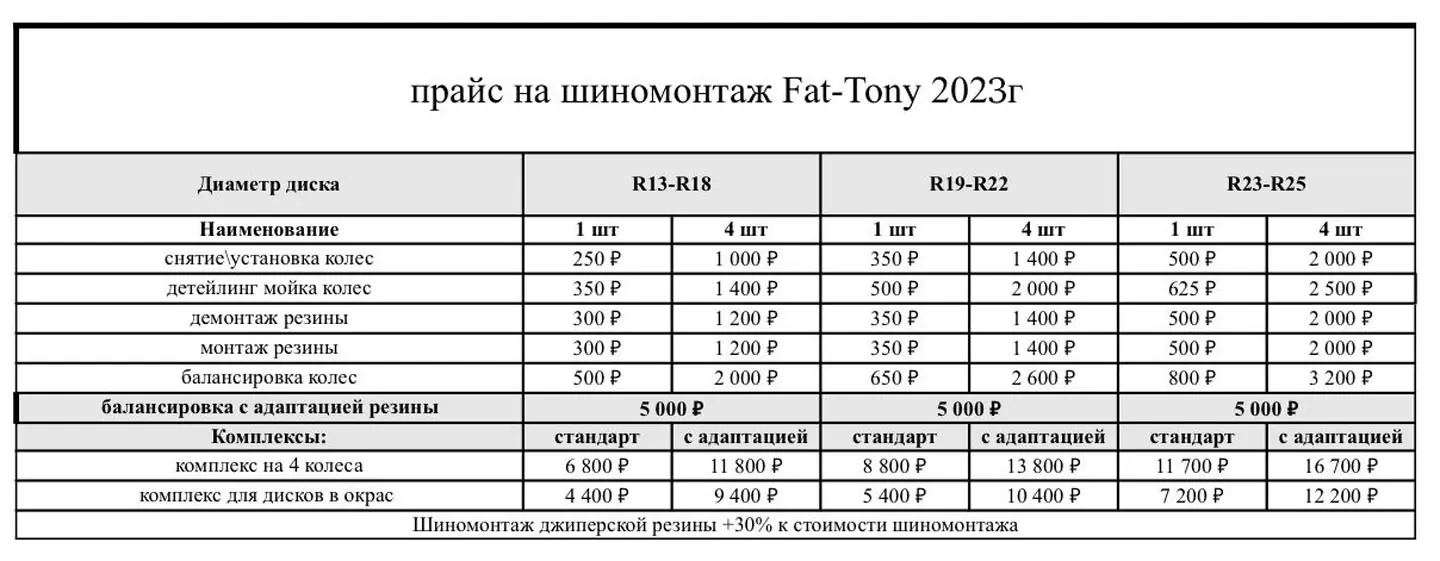 Техническое обслуживание RAM TRX